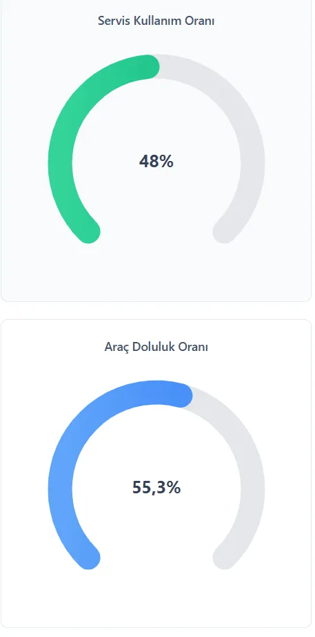 Servis Rotam Dashboard Görsel 4